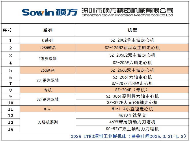2026 ITES深圳工业展 参展机型